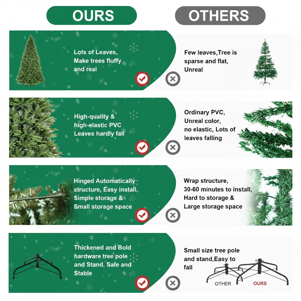 5’ Green Christmas Tree With Auto Open, Flame Retardant & Easy Assembled Steel Base